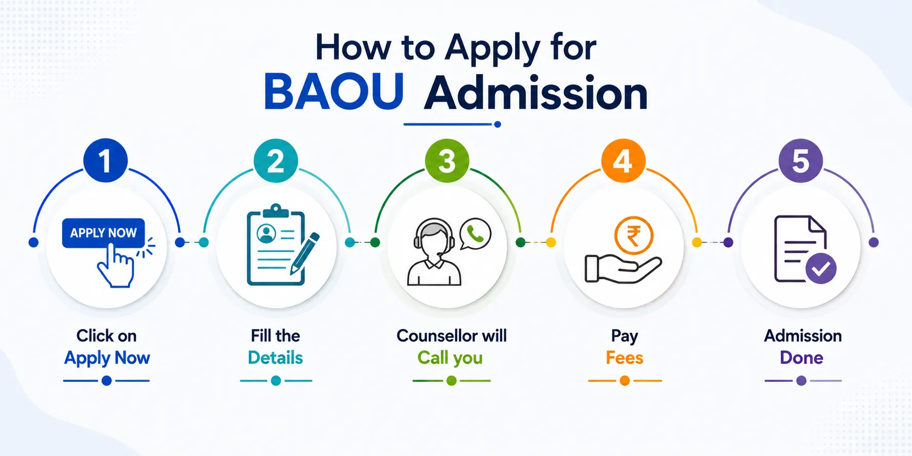 How to apply to BAOU online